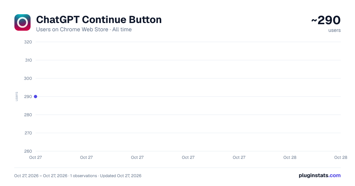 ChatGPT Continue Button all-time users chart on Chrome Web Store