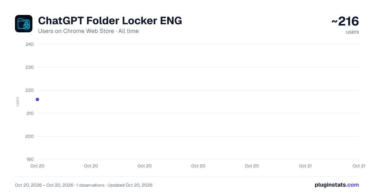 ChatGPT Folder Locker ENG all-time users chart on Chrome Web Store
