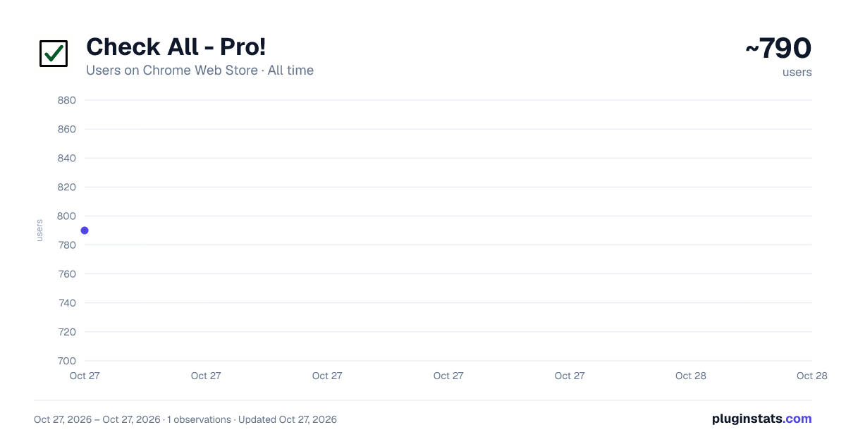 Check All - Pro! all-time users chart on Chrome Web Store