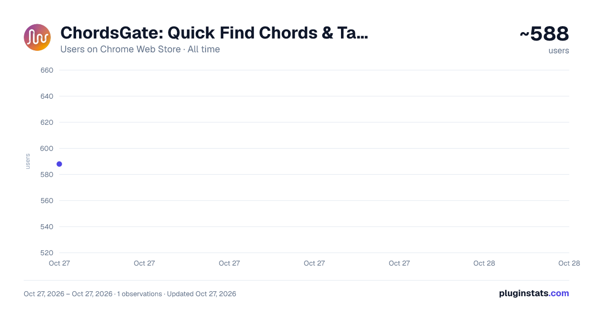 ChordsGate: Quick Find Chords & Tabs all-time users chart on Chrome Web Store