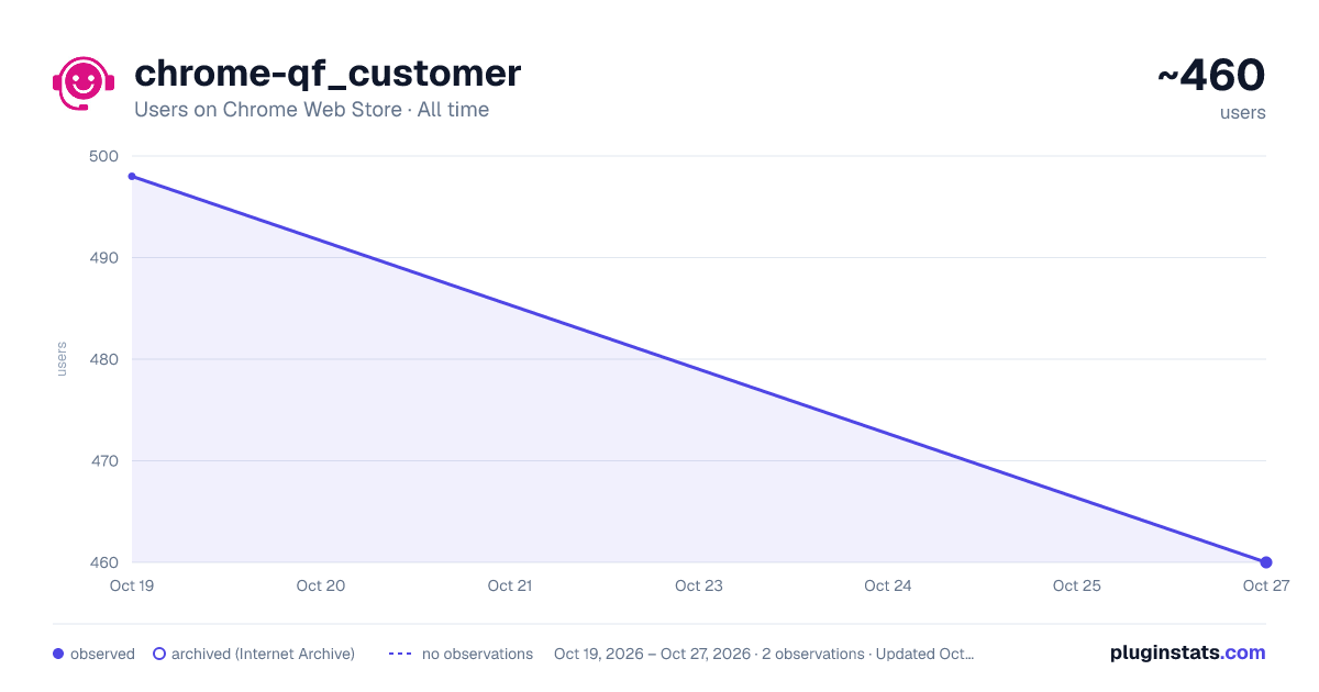 chrome-qf_customer all-time users chart on Chrome Web Store