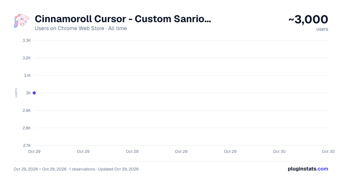 Cinnamoroll Cursor - Custom Sanrio Cursor for Chrome all-time users chart on Chrome Web Store