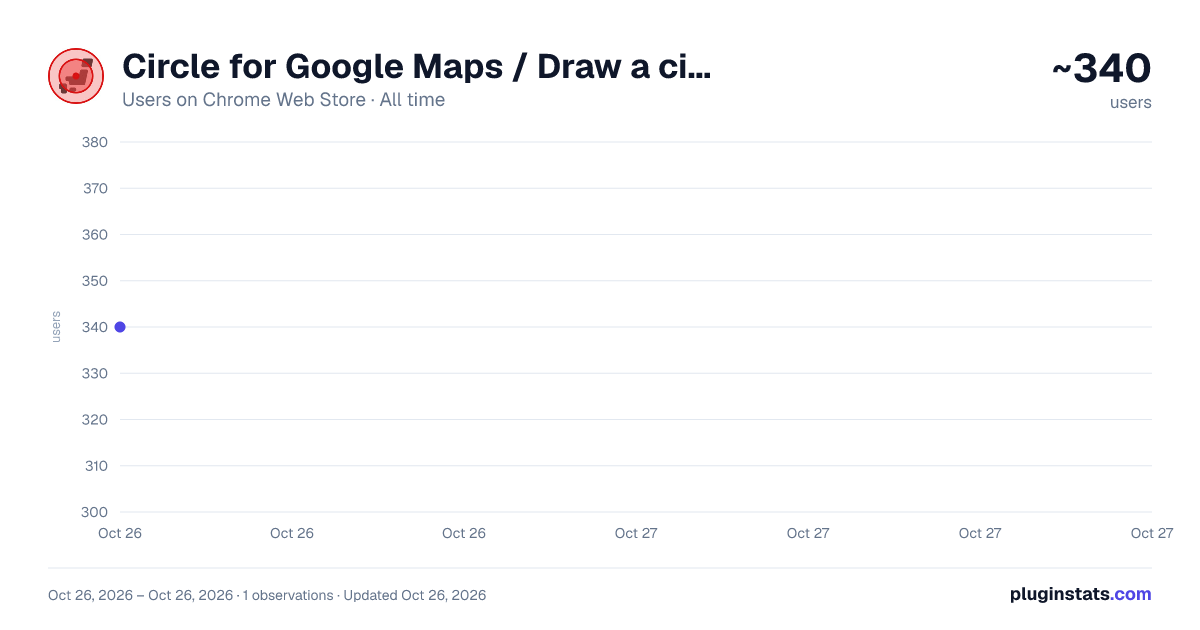 Circle for Google Maps / Draw a circle on Google Maps. all-time users chart on Chrome Web Store