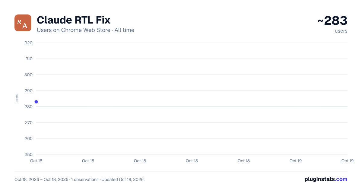 Claude RTL Fix all-time users chart on Chrome Web Store