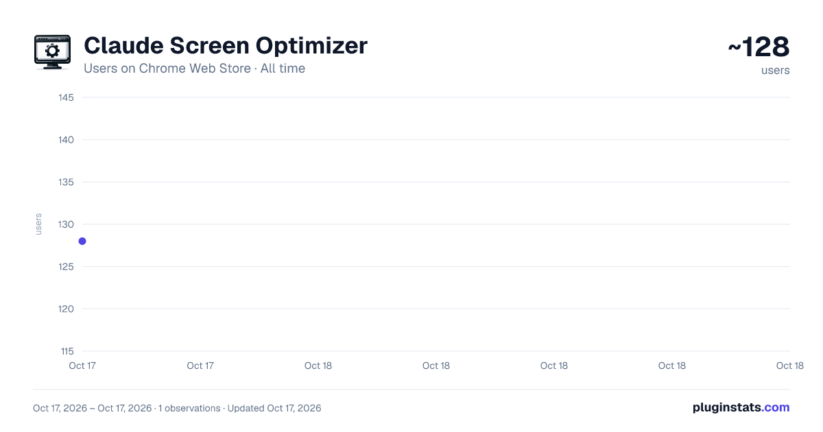 Claude Screen Optimizer all-time users chart on Chrome Web Store