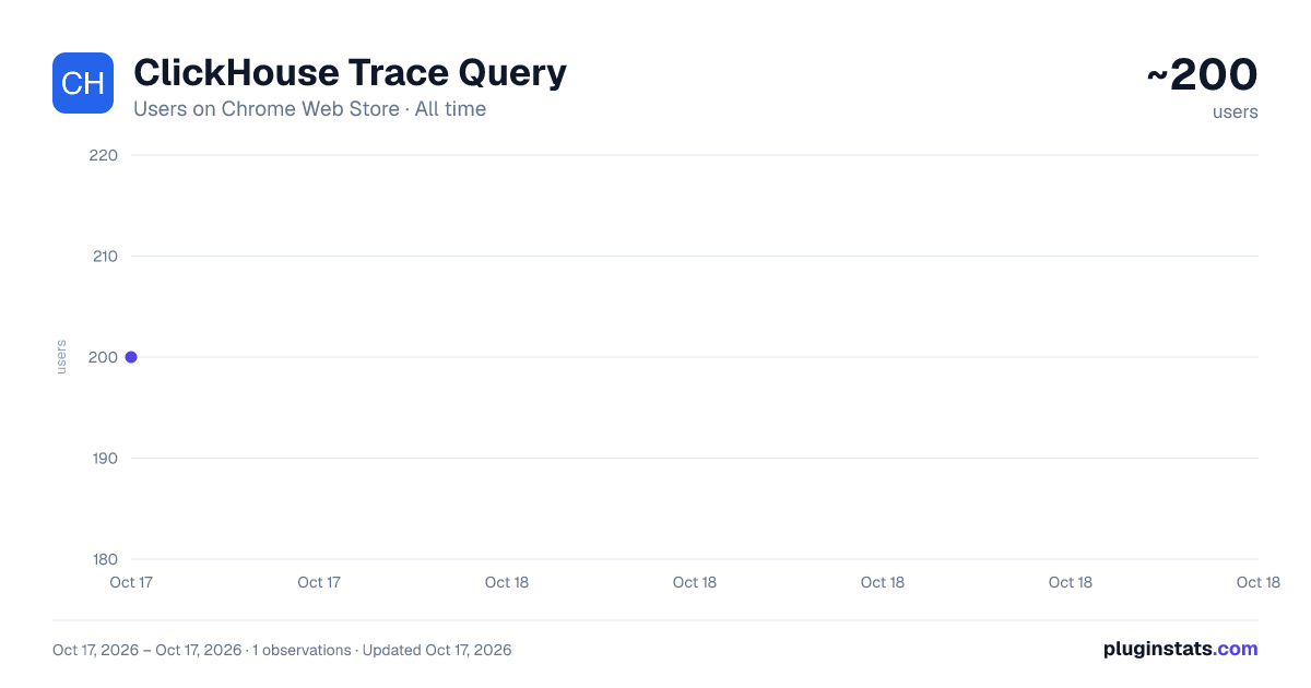 ClickHouse Trace Query all-time users chart on Chrome Web Store