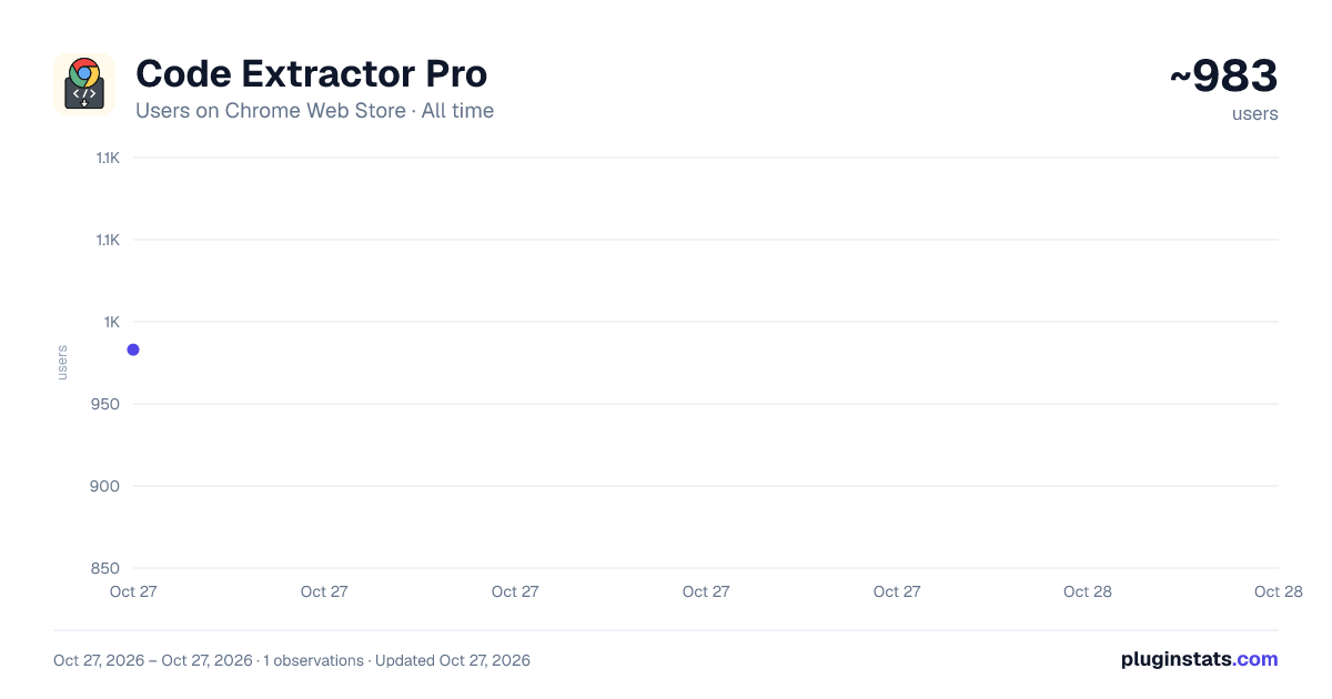 Code Extractor Pro all-time users chart on Chrome Web Store