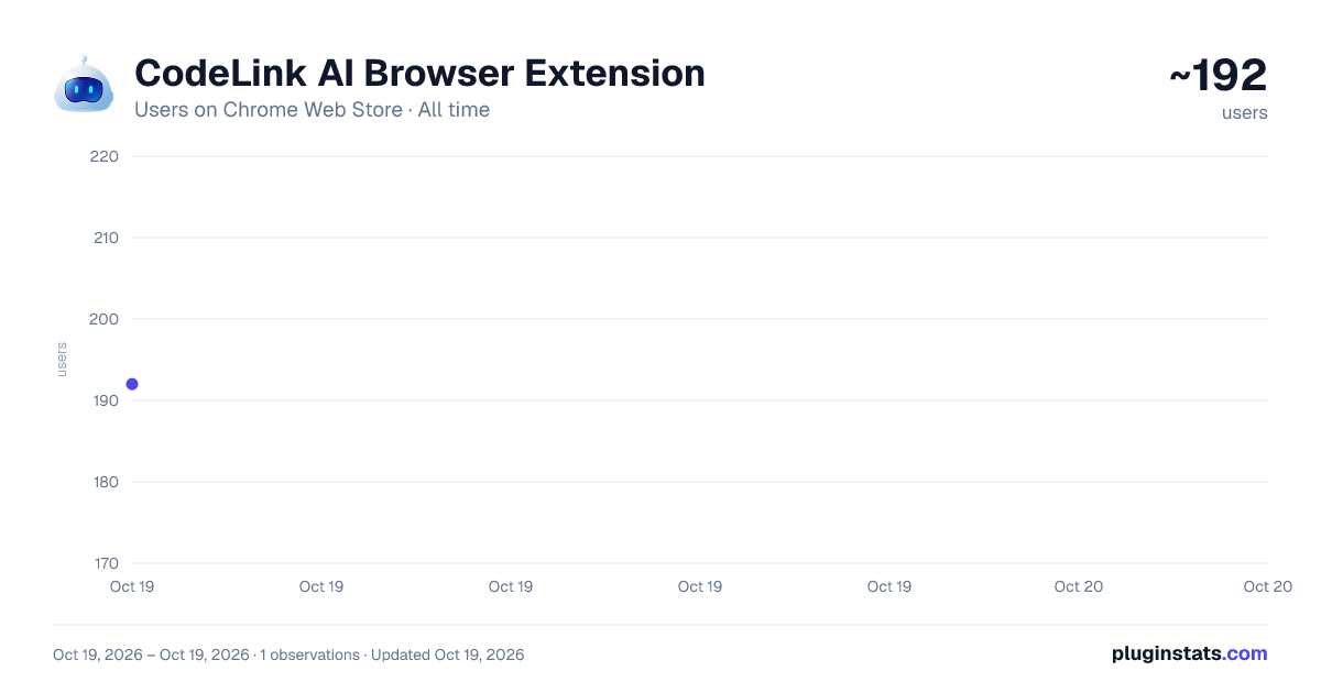 CodeLink AI Browser Extension all-time users chart on Chrome Web Store