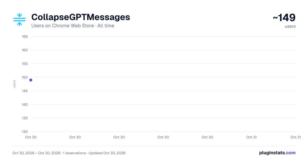 CollapseGPTMessages all-time users chart on Chrome Web Store