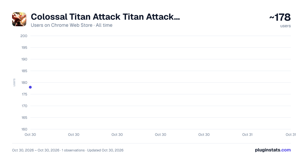 Colossal Titan Attack Titan Attack on Titan - Anime Theme all-time users chart on Chrome Web Store