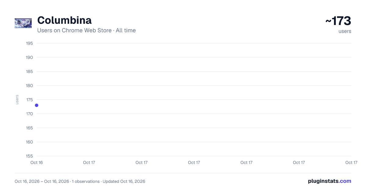 Columbina all-time users chart on Chrome Web Store