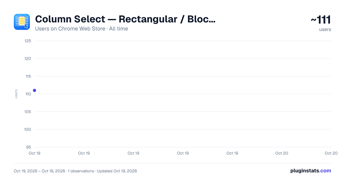 Column Select — Rectangular / Block Selection all-time users chart on Chrome Web Store