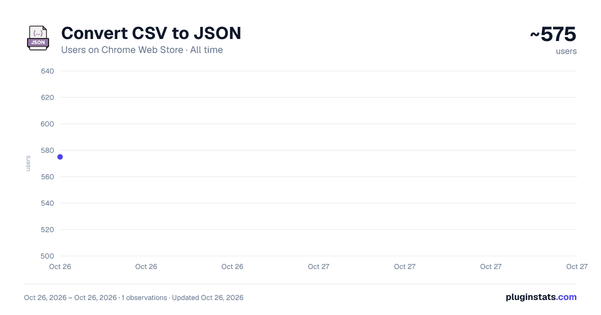 Convert CSV to JSON all-time users chart on Chrome Web Store