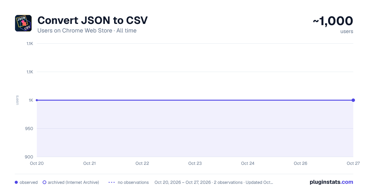 Convert JSON to CSV all-time users chart on Chrome Web Store