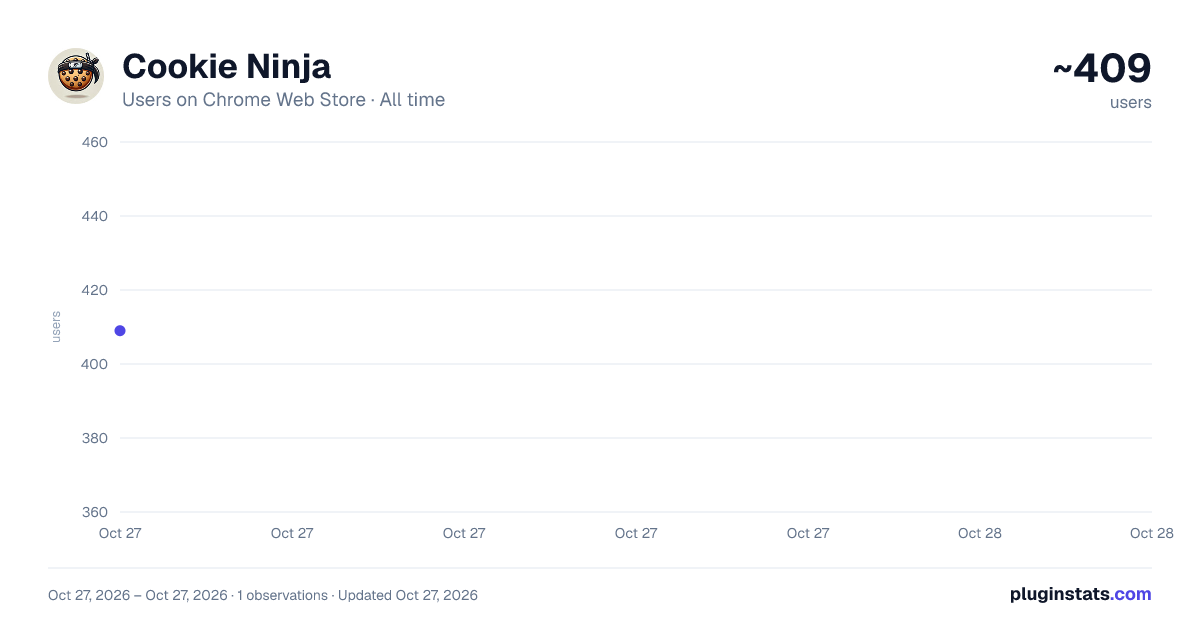 Cookie Ninja all-time users chart on Chrome Web Store