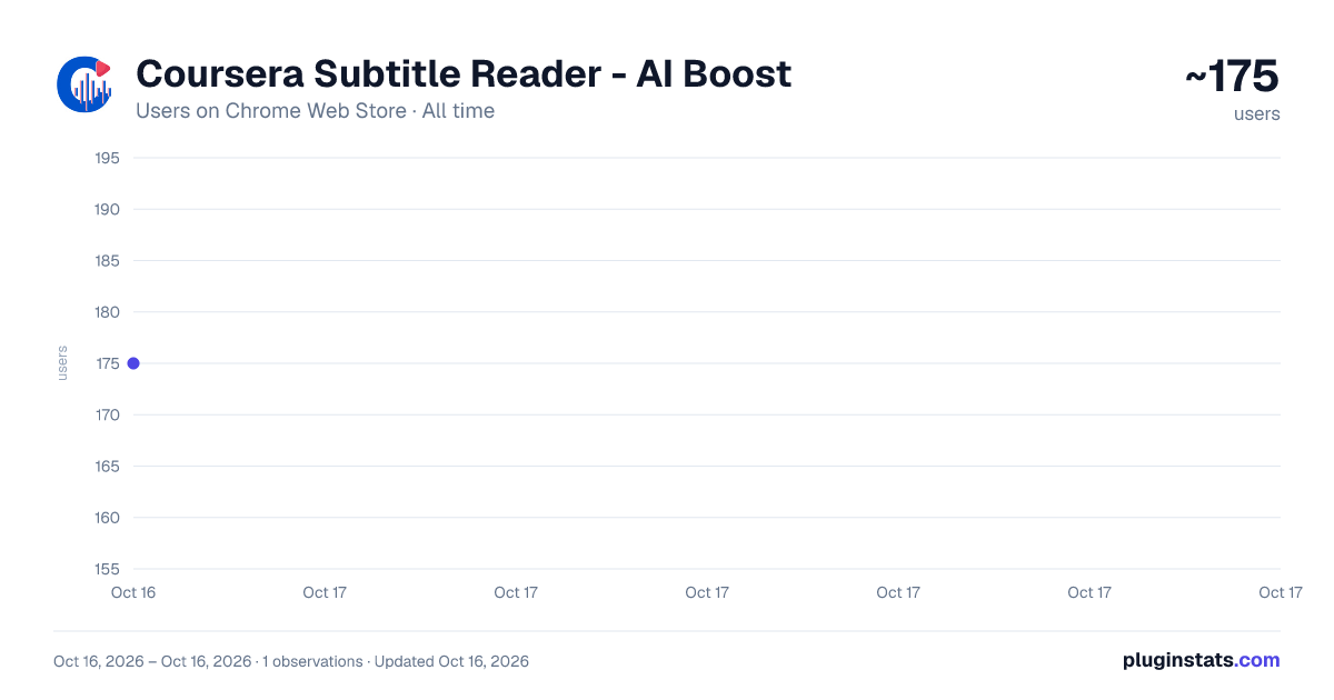 Coursera Subtitle Reader - AI Boost all-time users chart on Chrome Web Store