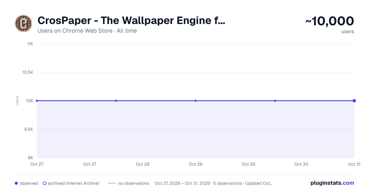 CrosPaper - The Wallpaper Engine for ChromeOS all-time users chart on Chrome Web Store