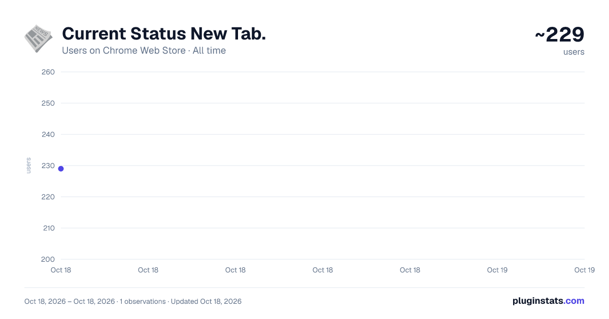 Current Status New Tab. all-time users chart on Chrome Web Store