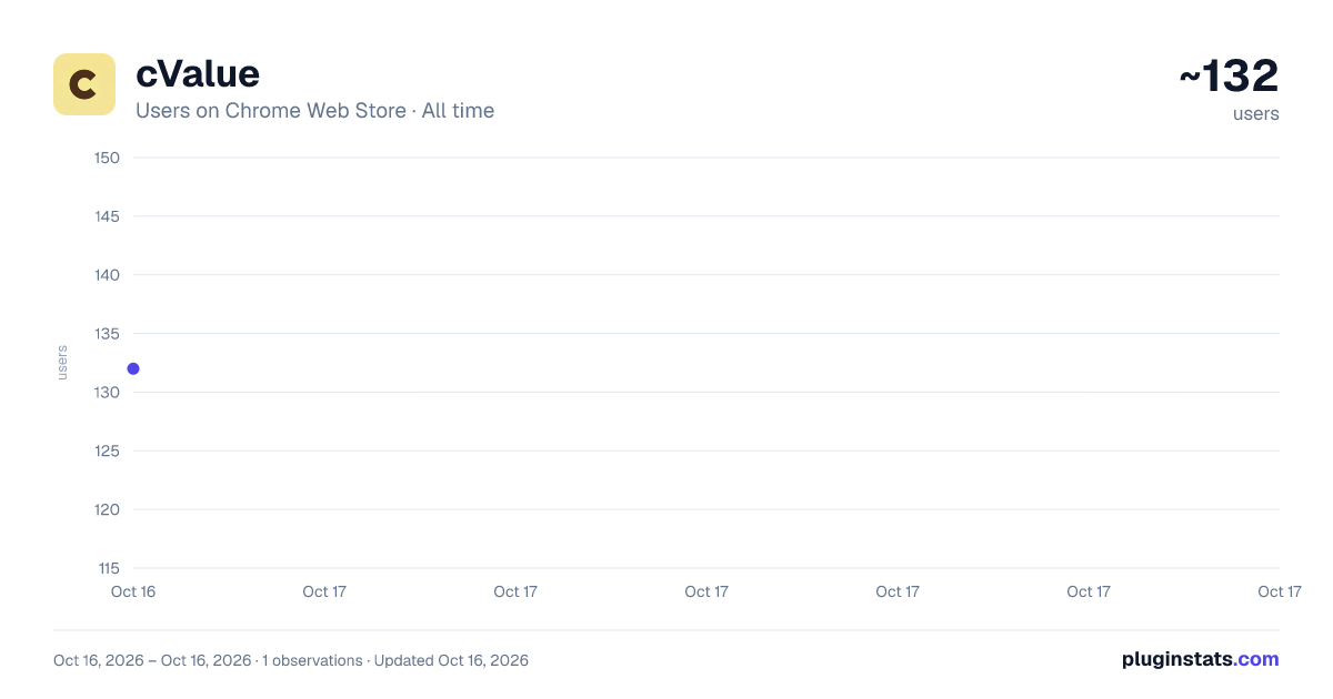 cValue all-time users chart on Chrome Web Store