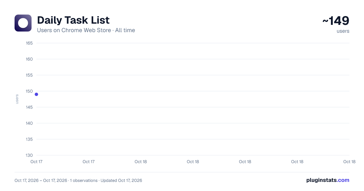 Daily Task List all-time users chart on Chrome Web Store