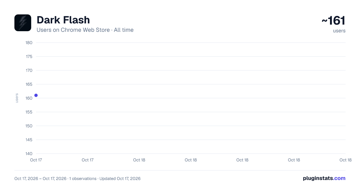 Dark Flash all-time users chart on Chrome Web Store