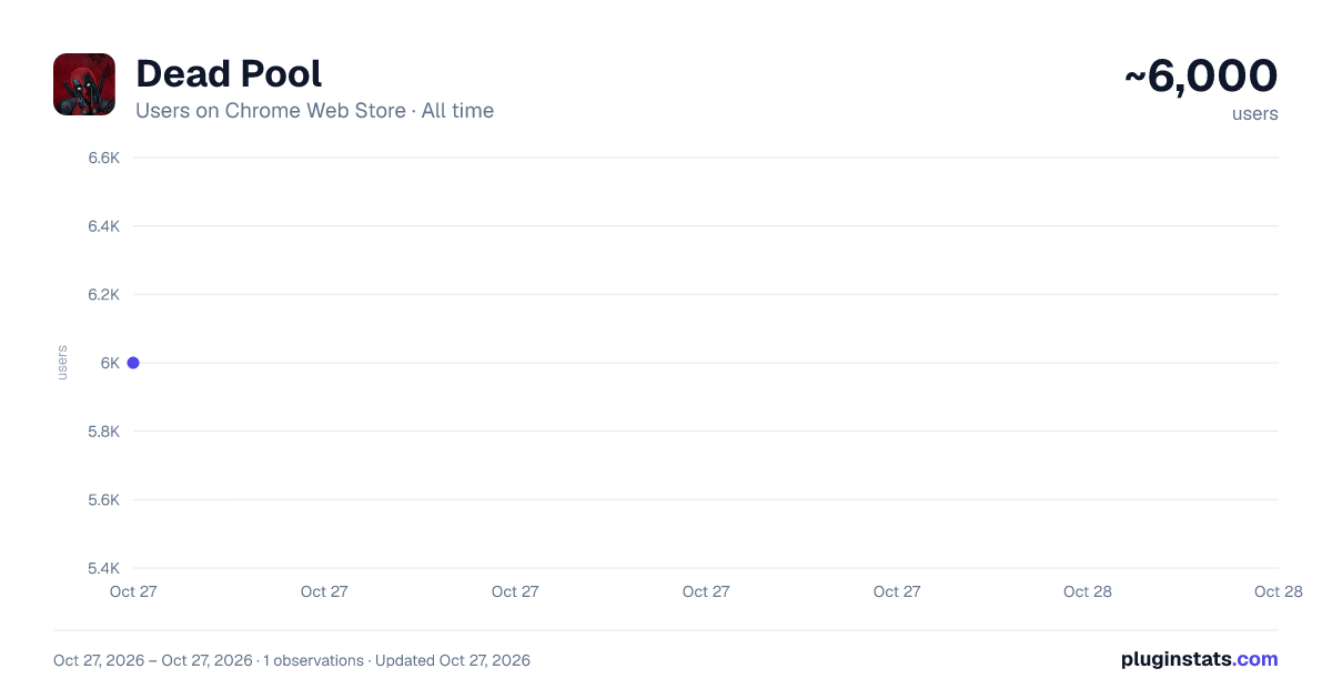 Dead Pool all-time users chart on Chrome Web Store