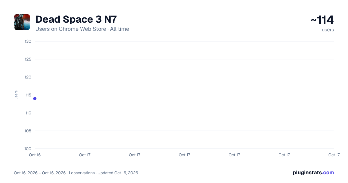 Dead Space 3 N7 all-time users chart on Chrome Web Store