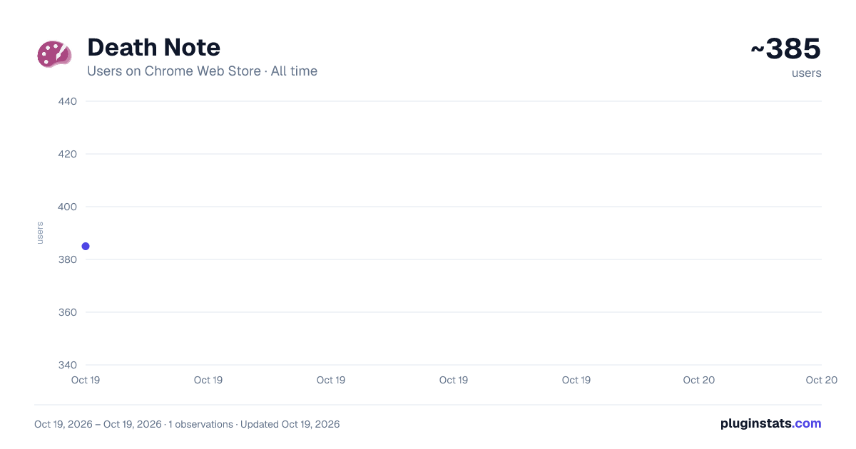 Death Note all-time users chart on Chrome Web Store