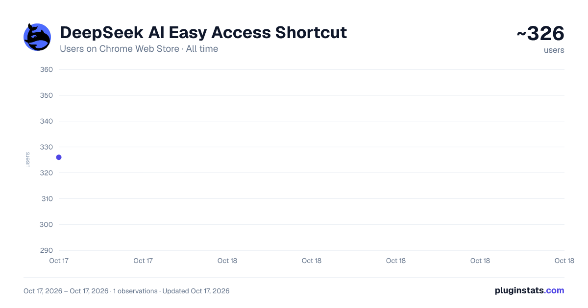 DeepSeek AI Easy Access Shortcut all-time users chart on Chrome Web Store
