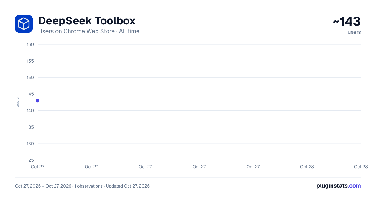 DeepSeek Toolbox all-time users chart on Chrome Web Store