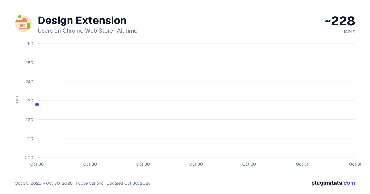 Design Extension all-time users chart on Chrome Web Store