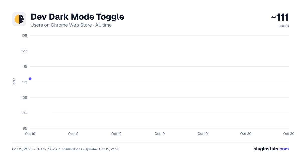 Dev Dark Mode Toggle all-time users chart on Chrome Web Store