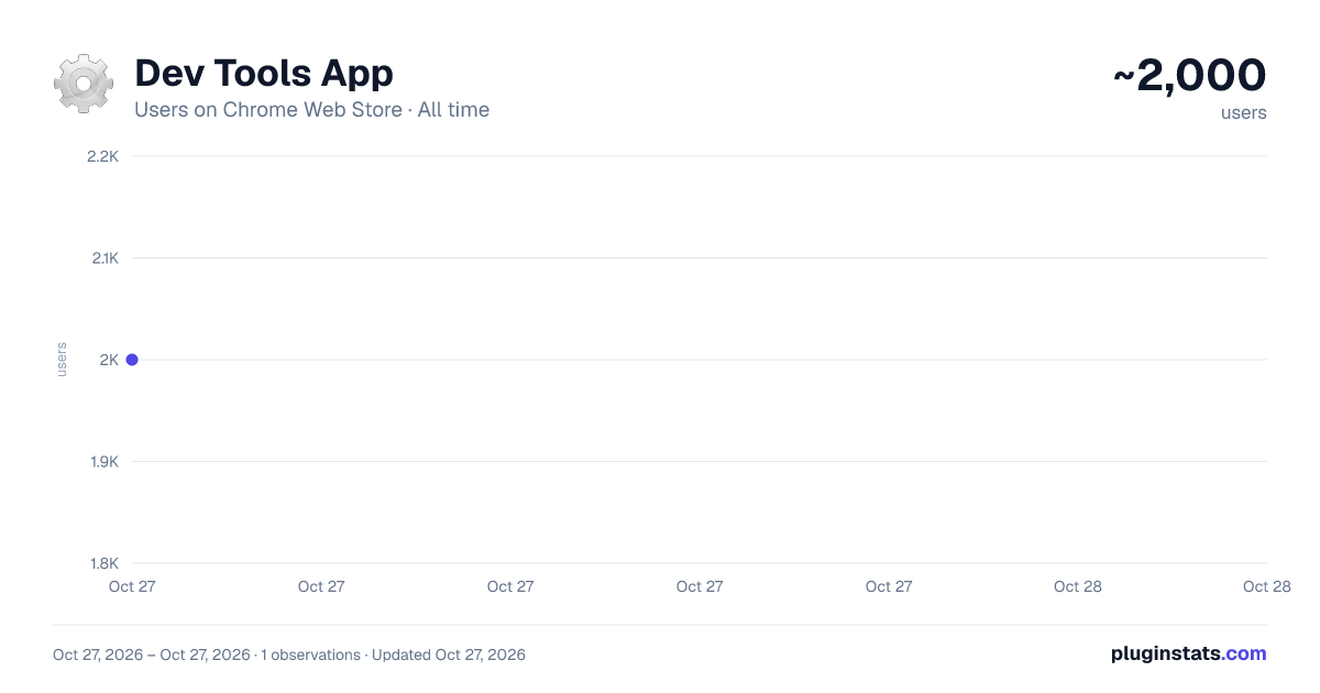 Dev Tools App all-time users chart on Chrome Web Store