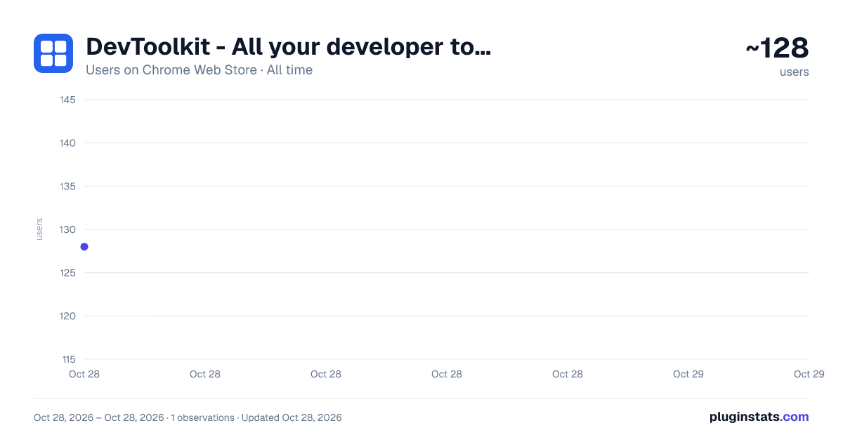 DevToolkit - All your developer tools, one click away all-time users chart on Chrome Web Store