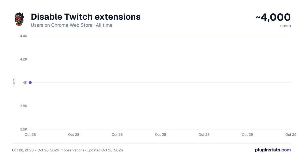 Disable Twitch extensions all-time users chart on Chrome Web Store