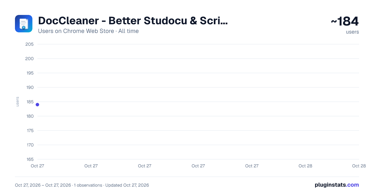 DocCleaner - Better Studocu & Scribd Reader (Free) all-time users chart on Chrome Web Store