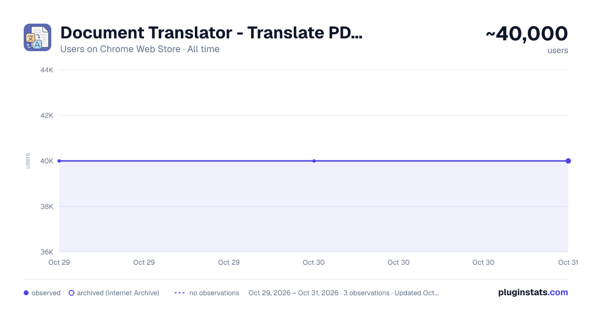 Document Translator - Translate PDF, PPT online all-time users chart on Chrome Web Store