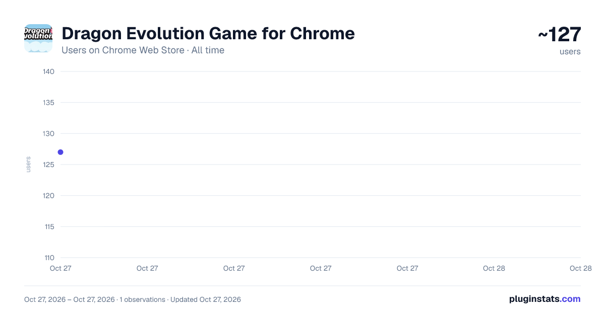 Dragon Evolution Game for Chrome all-time users chart on Chrome Web Store