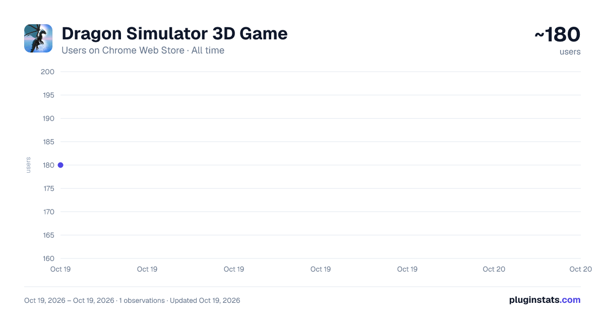 Dragon Simulator 3D Game all-time users chart on Chrome Web Store