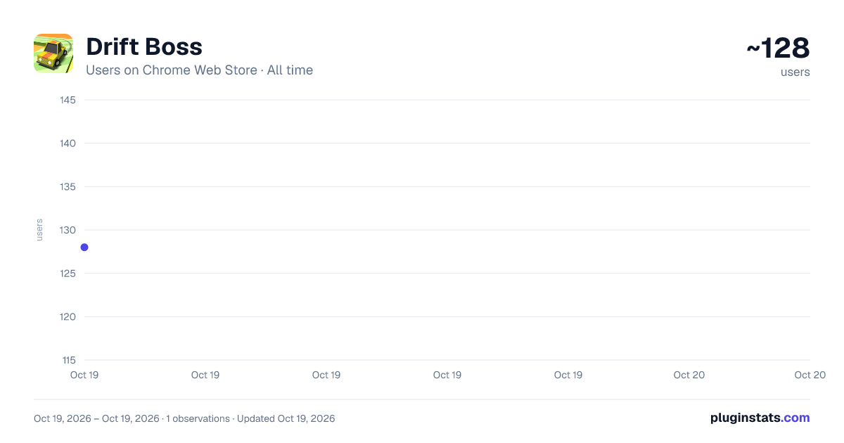 Drift Boss all-time users chart on Chrome Web Store