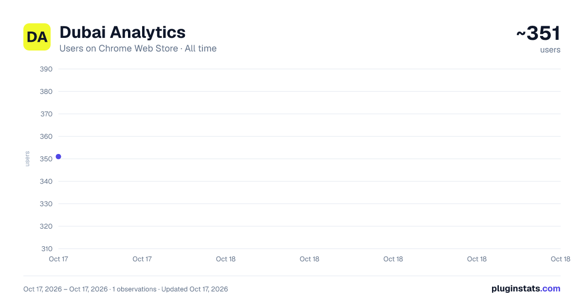 Dubai Analytics all-time users chart on Chrome Web Store