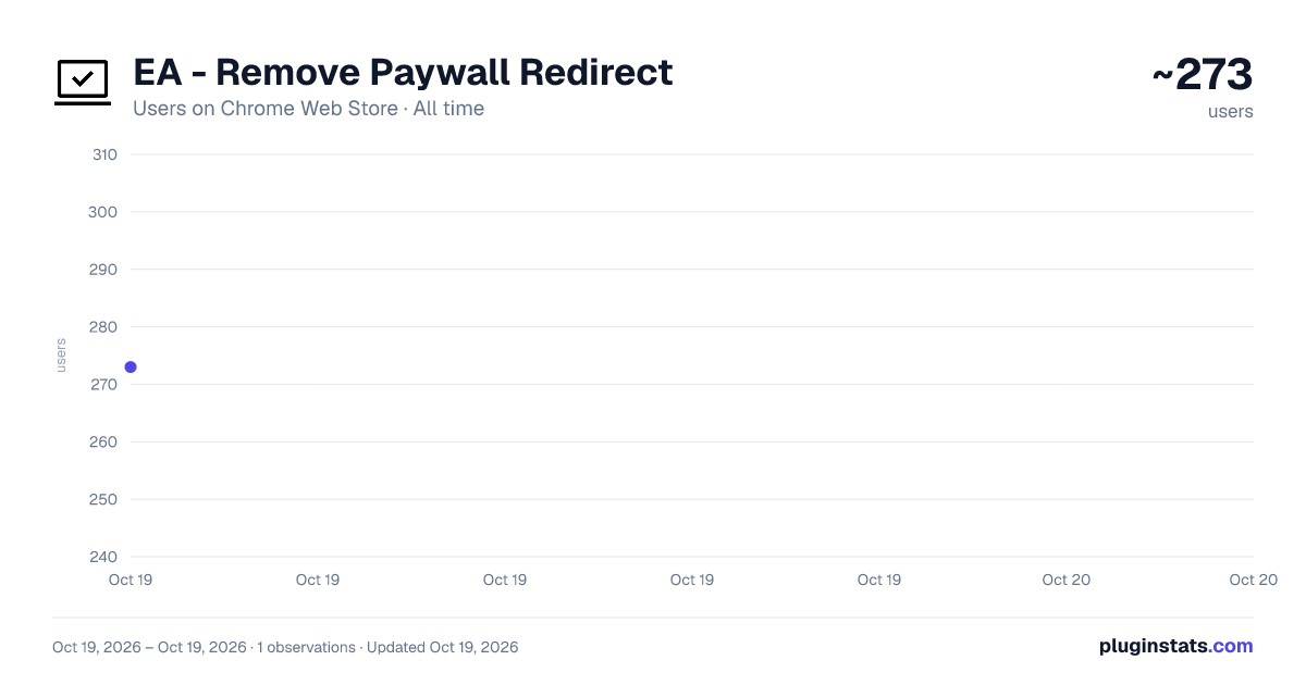 EA - Remove Paywall Redirect all-time users chart on Chrome Web Store