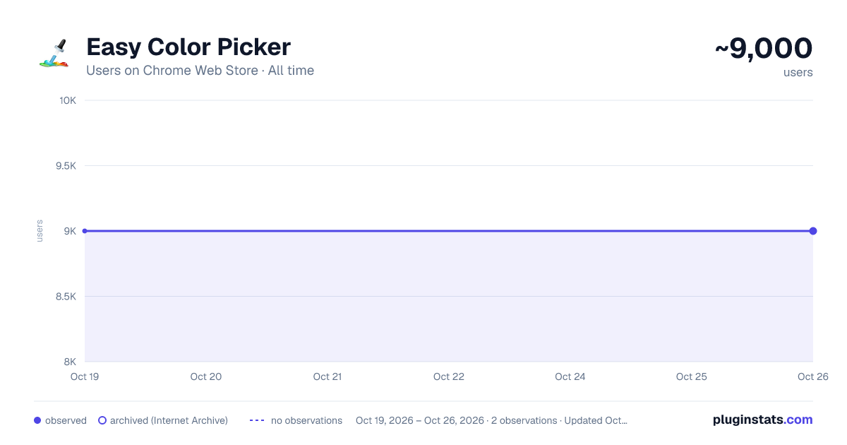 Easy Color Picker all-time users chart on Chrome Web Store