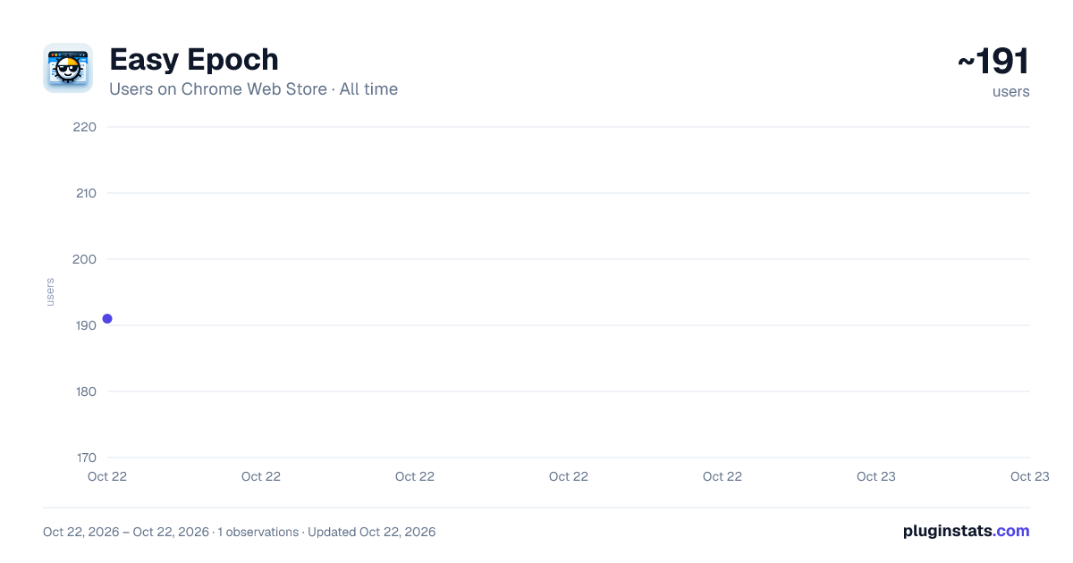 Easy Epoch all-time users chart on Chrome Web Store