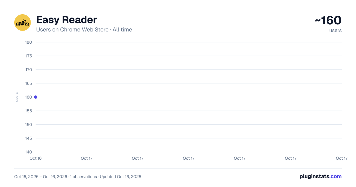 Easy Reader all-time users chart on Chrome Web Store