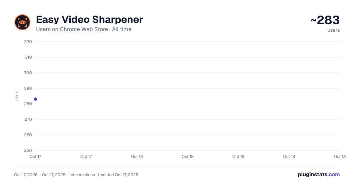 Easy Video Sharpener all-time users chart on Chrome Web Store