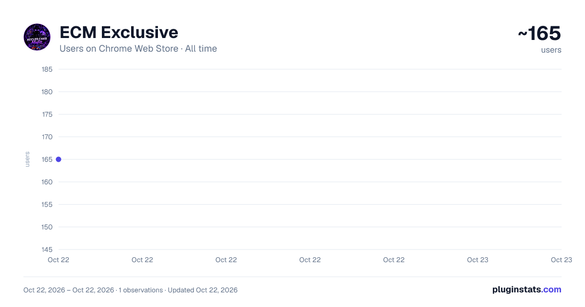 ECM Exclusive all-time users chart on Chrome Web Store