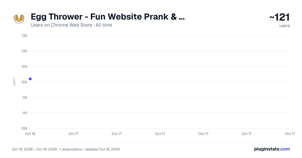Egg Thrower - Fun Website Prank & Stress Relief all-time users chart on Chrome Web Store