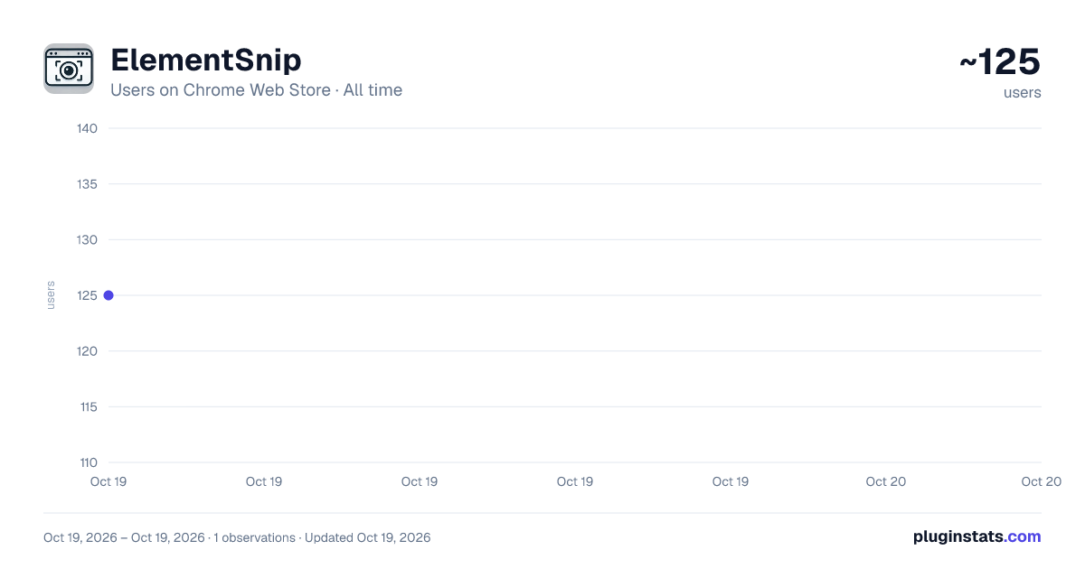 ElementSnip all-time users chart on Chrome Web Store