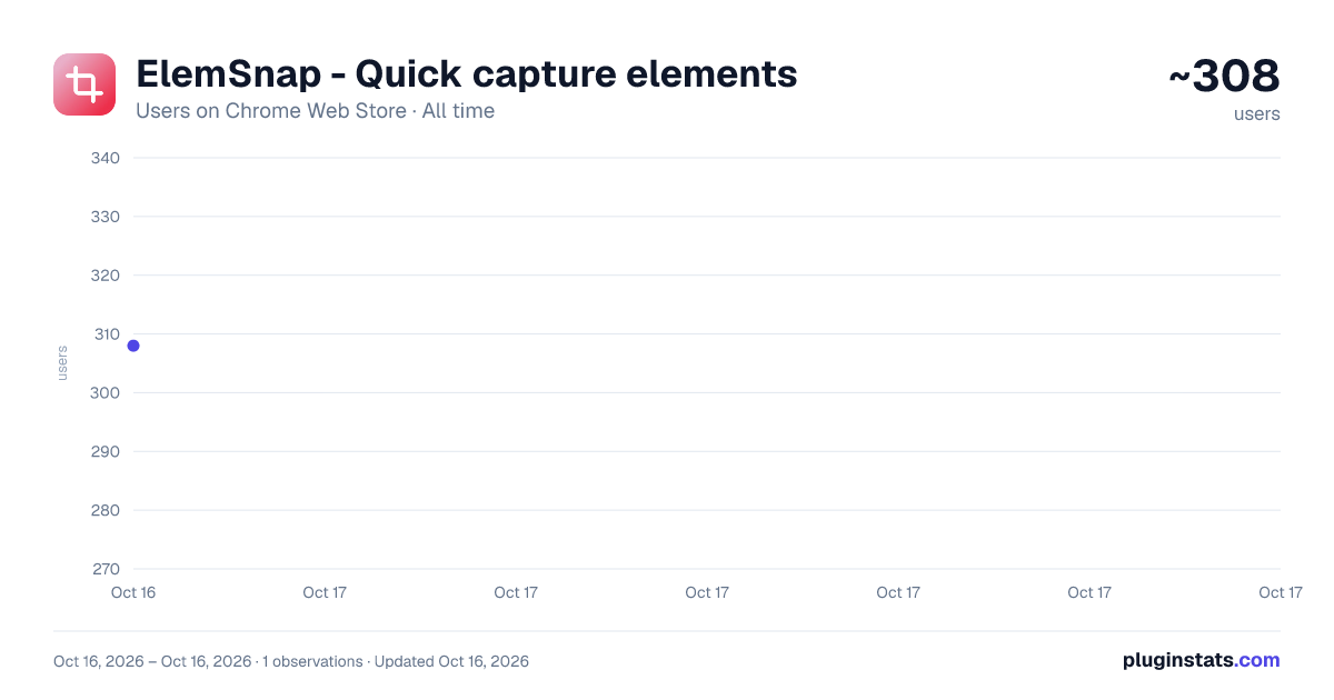 ElemSnap - Quick capture elements all-time users chart on Chrome Web Store